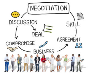Sales Contract Negotiation
