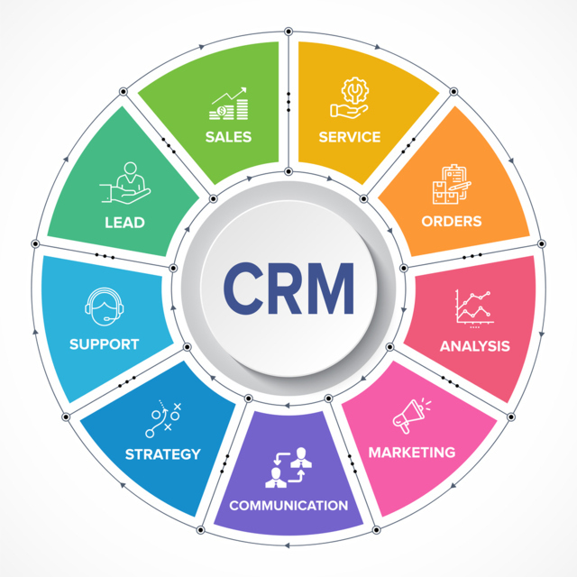 Ways To Increase Your Sales Teams Performance - CRM